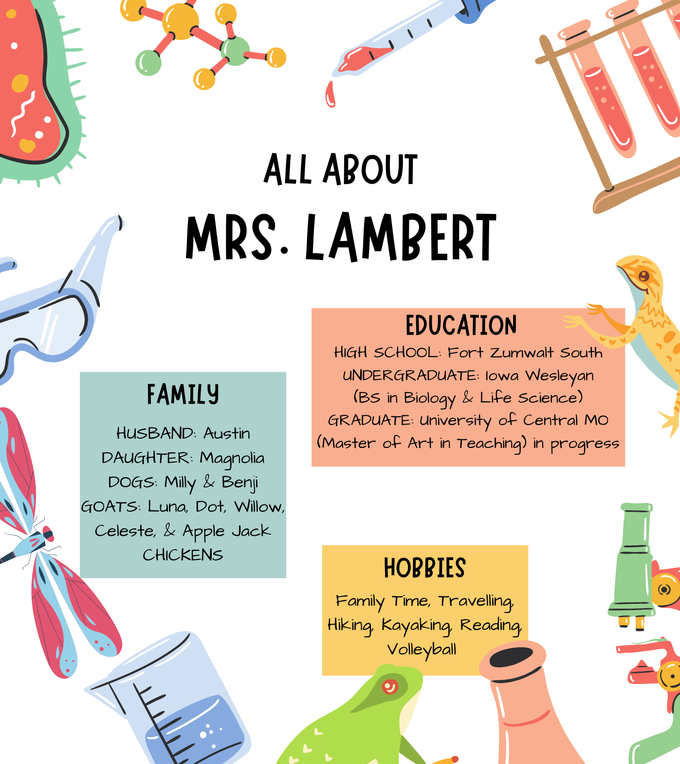 All about Mrs. Lambert
